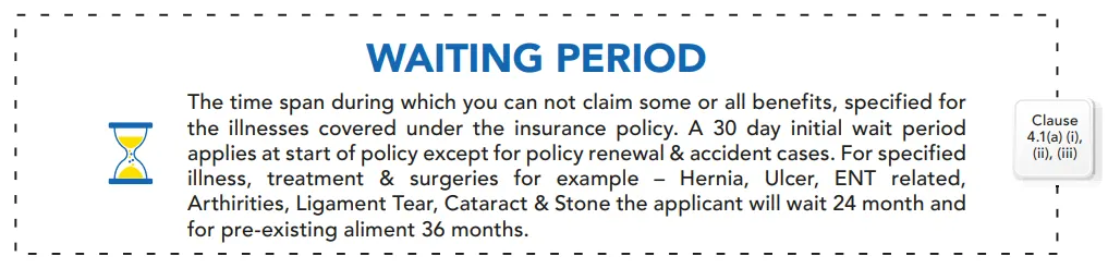 Waiting period explanation